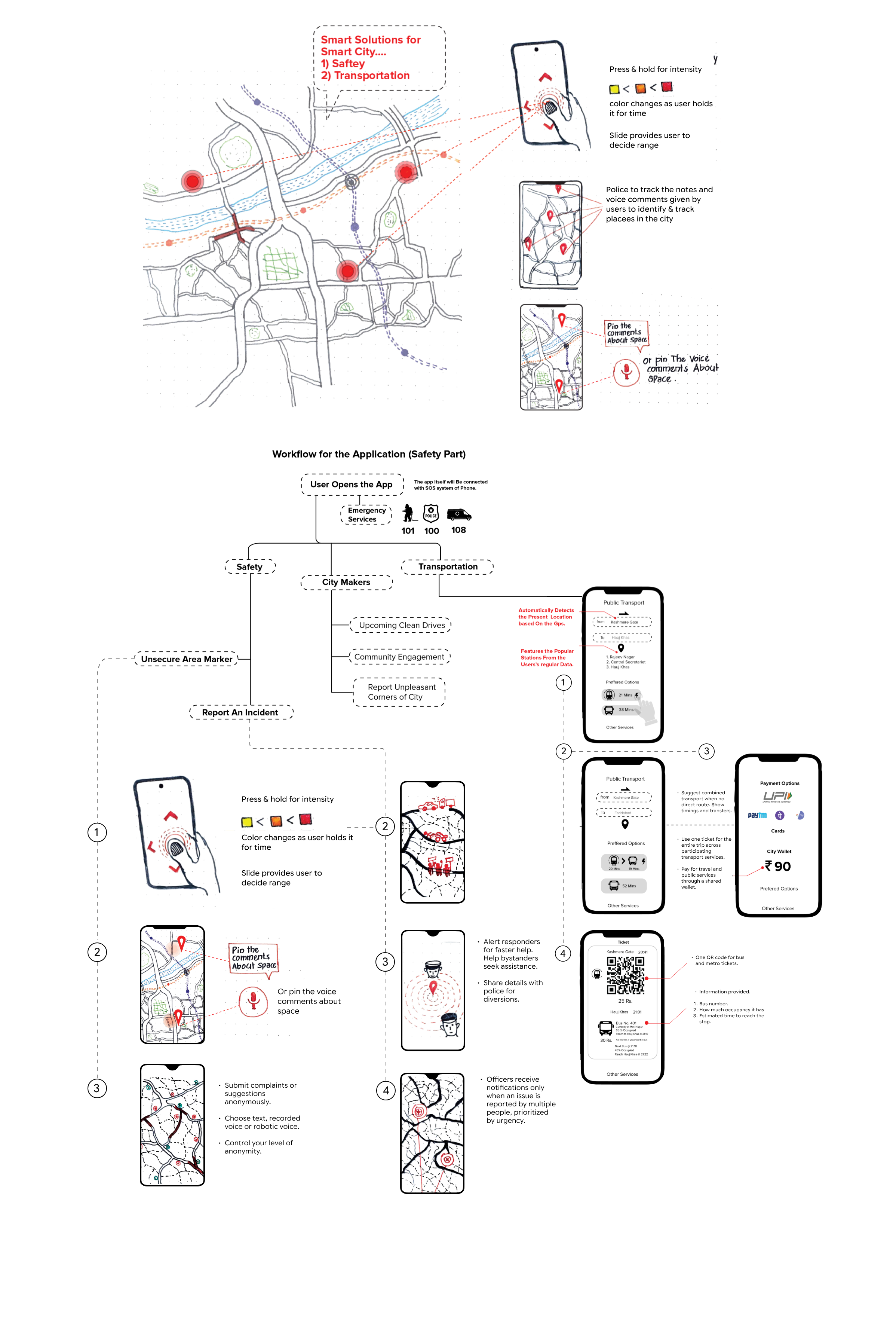 Smart Solutions for Smart City: Safety, Transportation, unsecure area marker, voice comments about space, and application workflow.