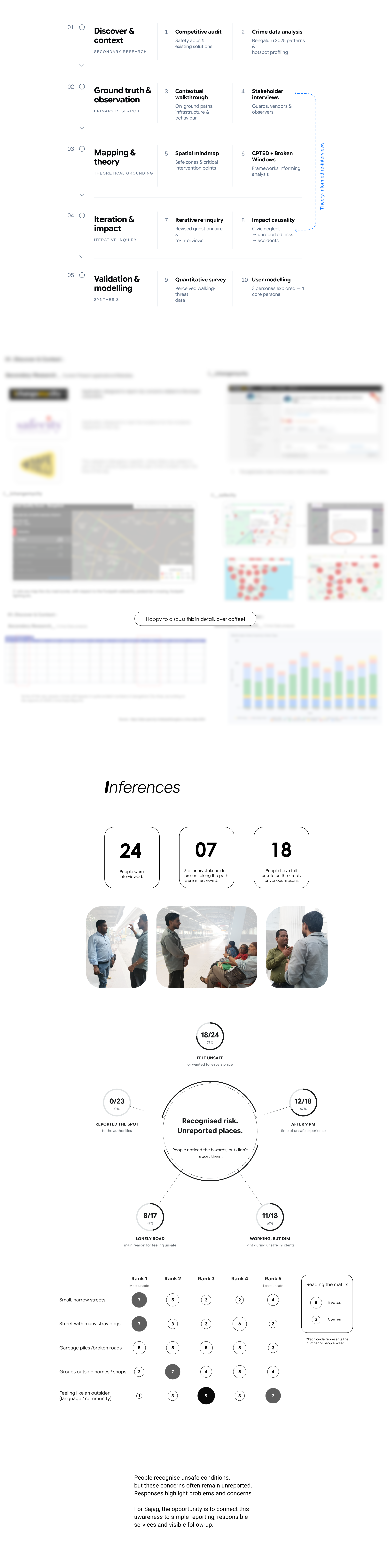 Primary user research, observation studies, user interviews, affinity mapping, and synthesized quantitative & qualitative insights.