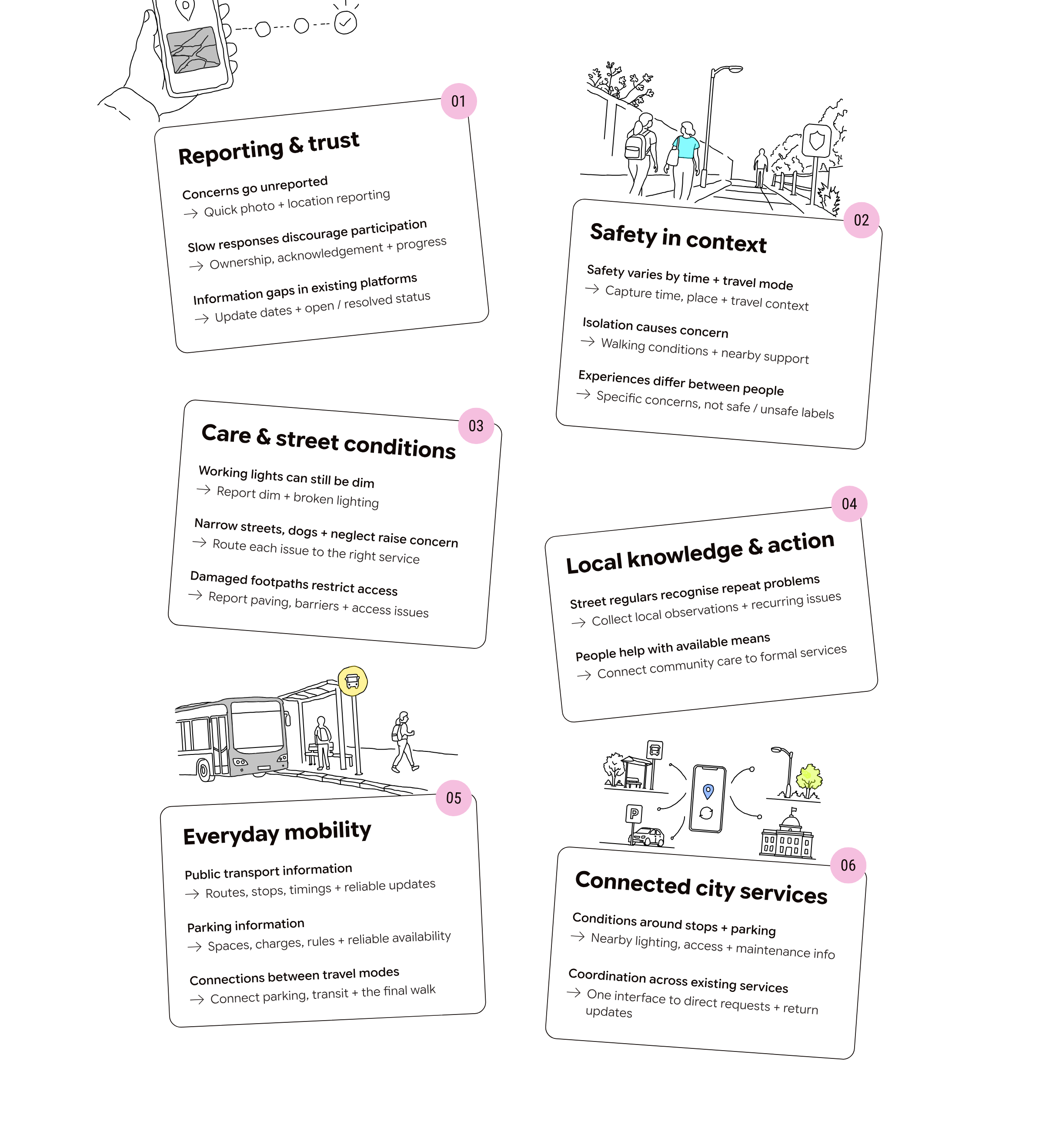 Synthesizing recurring friction patterns into proactive civic-tech touchpoints.