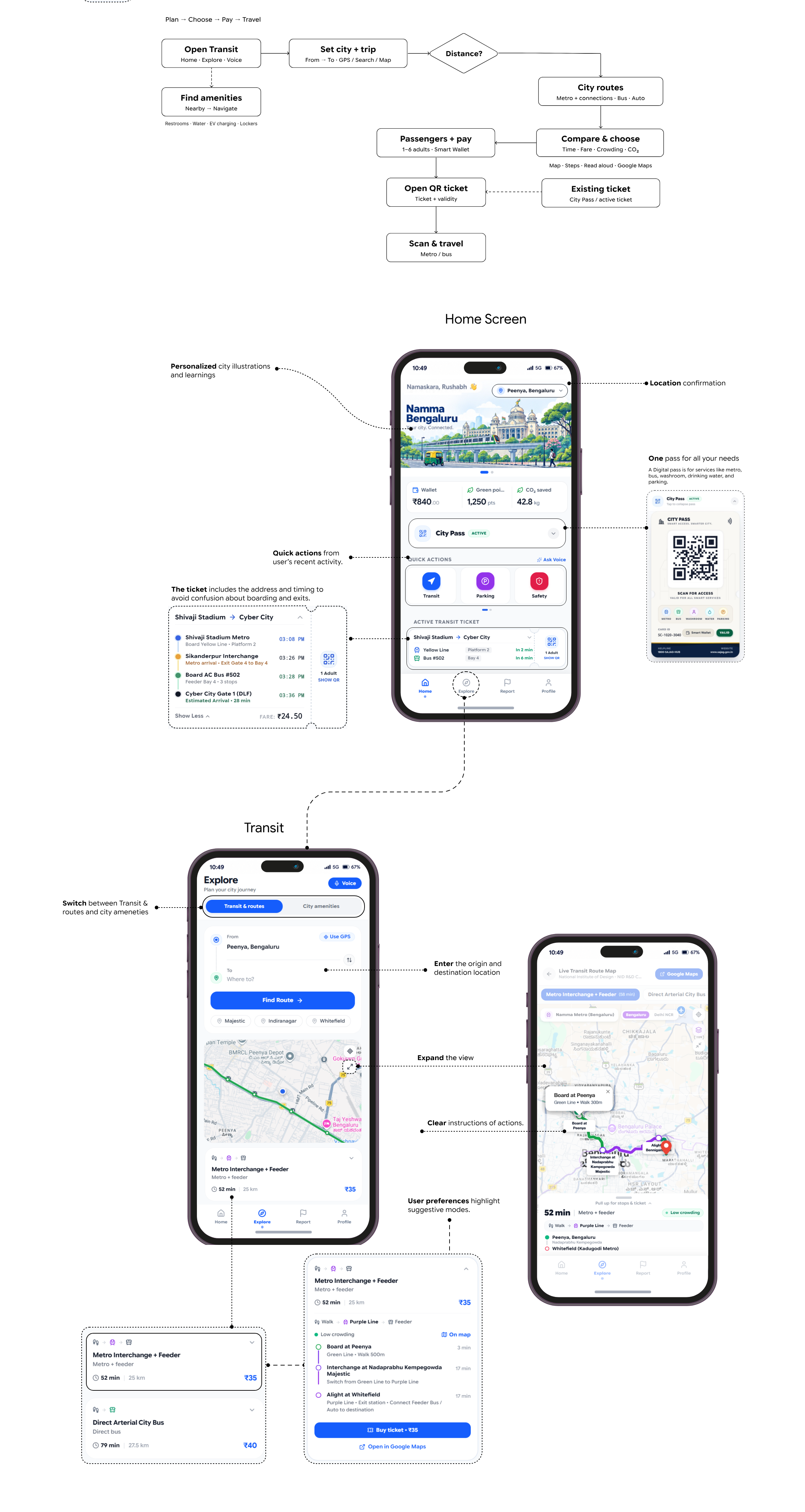 End-to-end multi-modal transit planning, live tracking, ticketing, and one pass for all city needs.