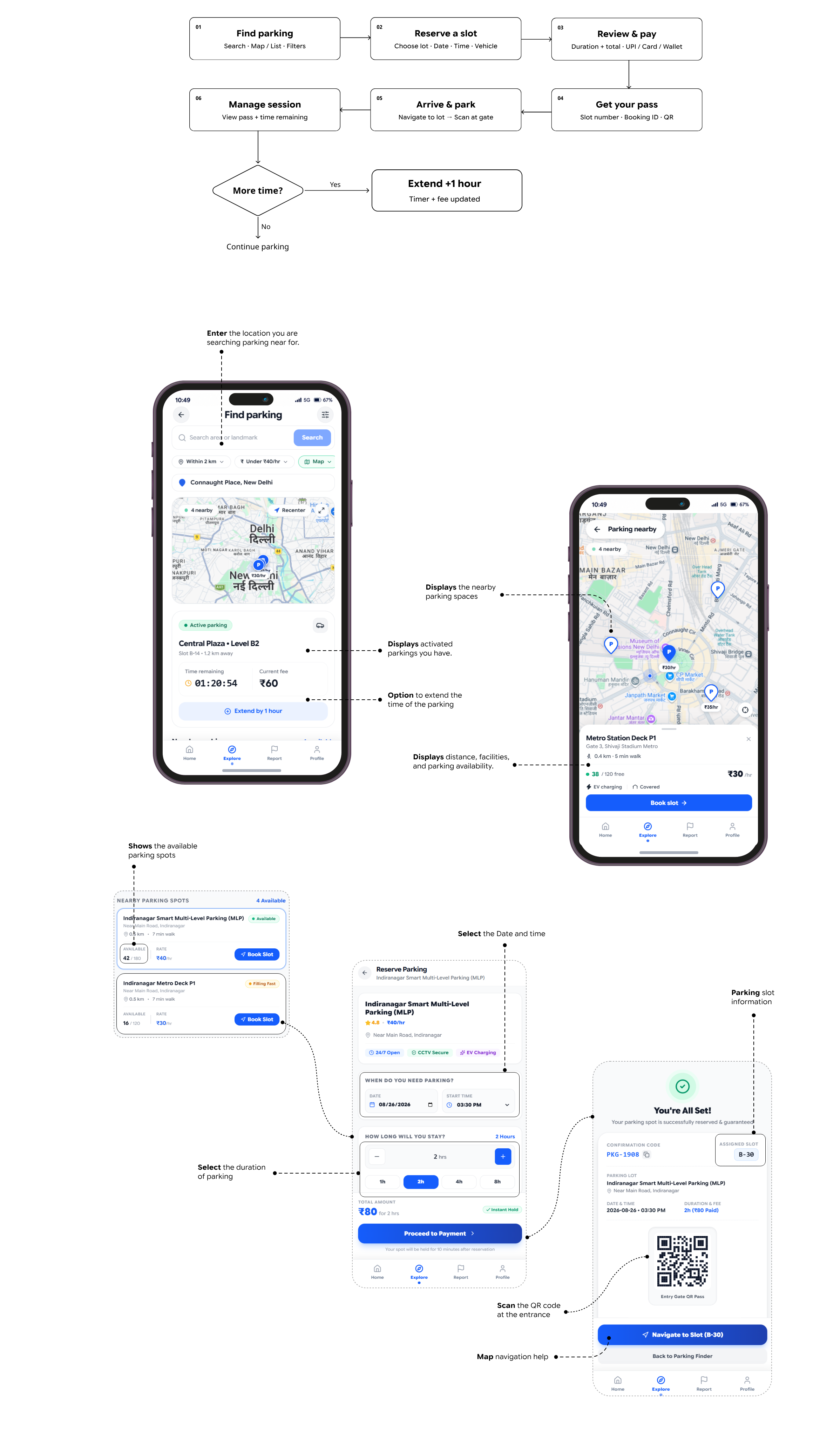 Real-time parking availability, spot booking, dynamic QR access, and navigation assistance.