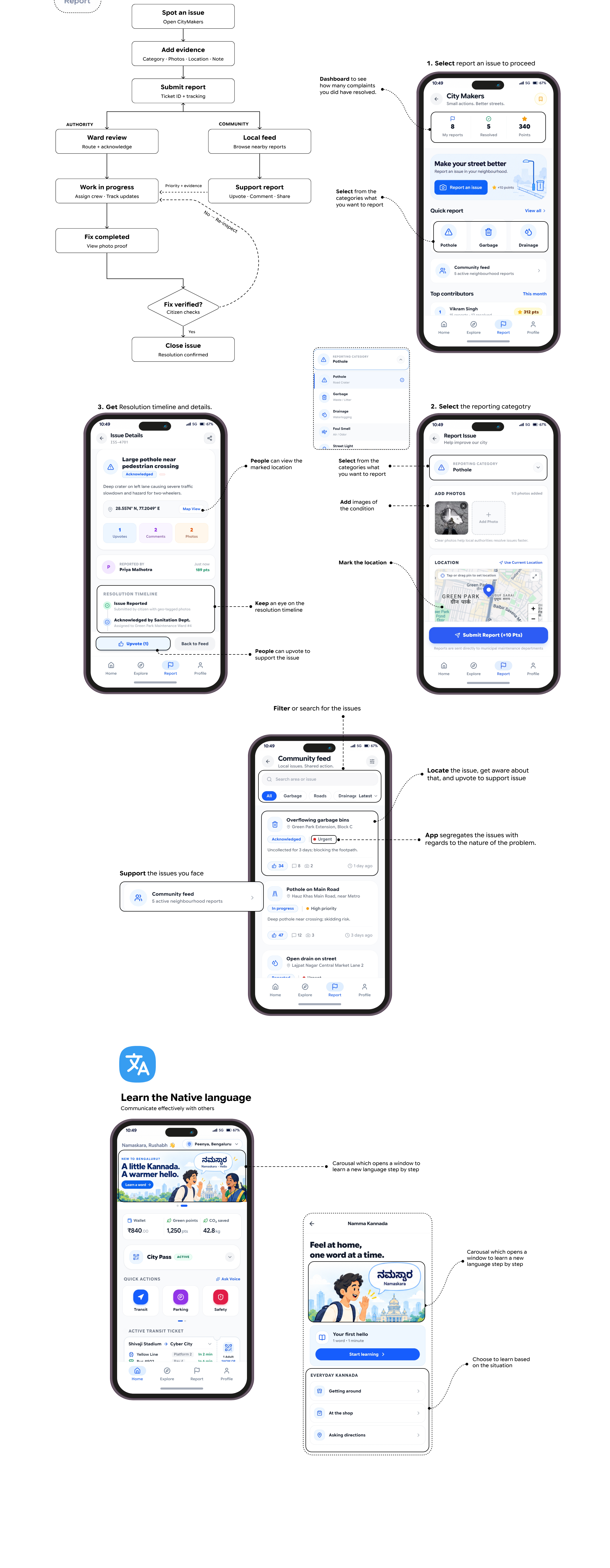 Civic reporting: Spot an issue, add evidence, submit report, ward review, assign crew, fix verification, and closed resolution.